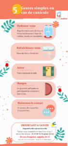 Creteil Habitat - Mesures préventives en cas de canicule - 5 gestes canicule